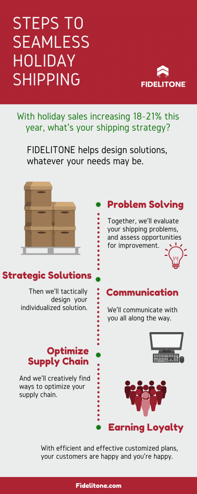 Steps to Seamless Holiday Shipping - FIDELITONE