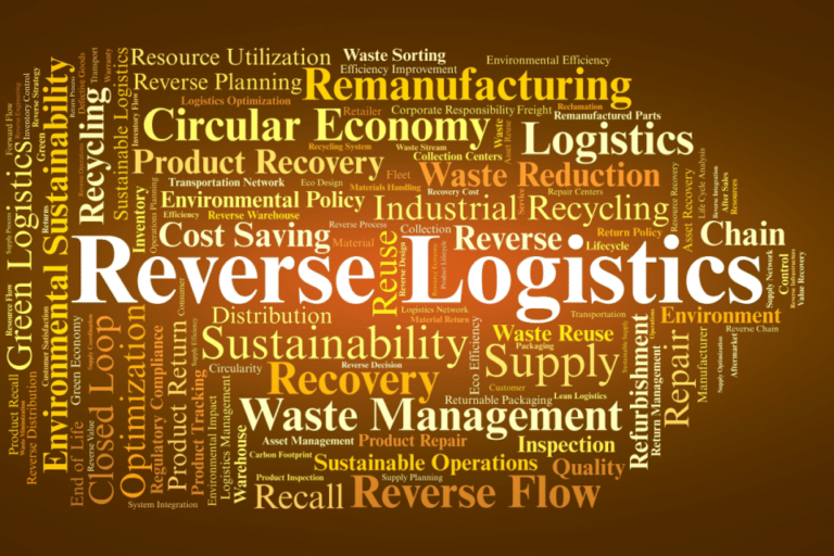 The words reverse logistics and related words on a screen