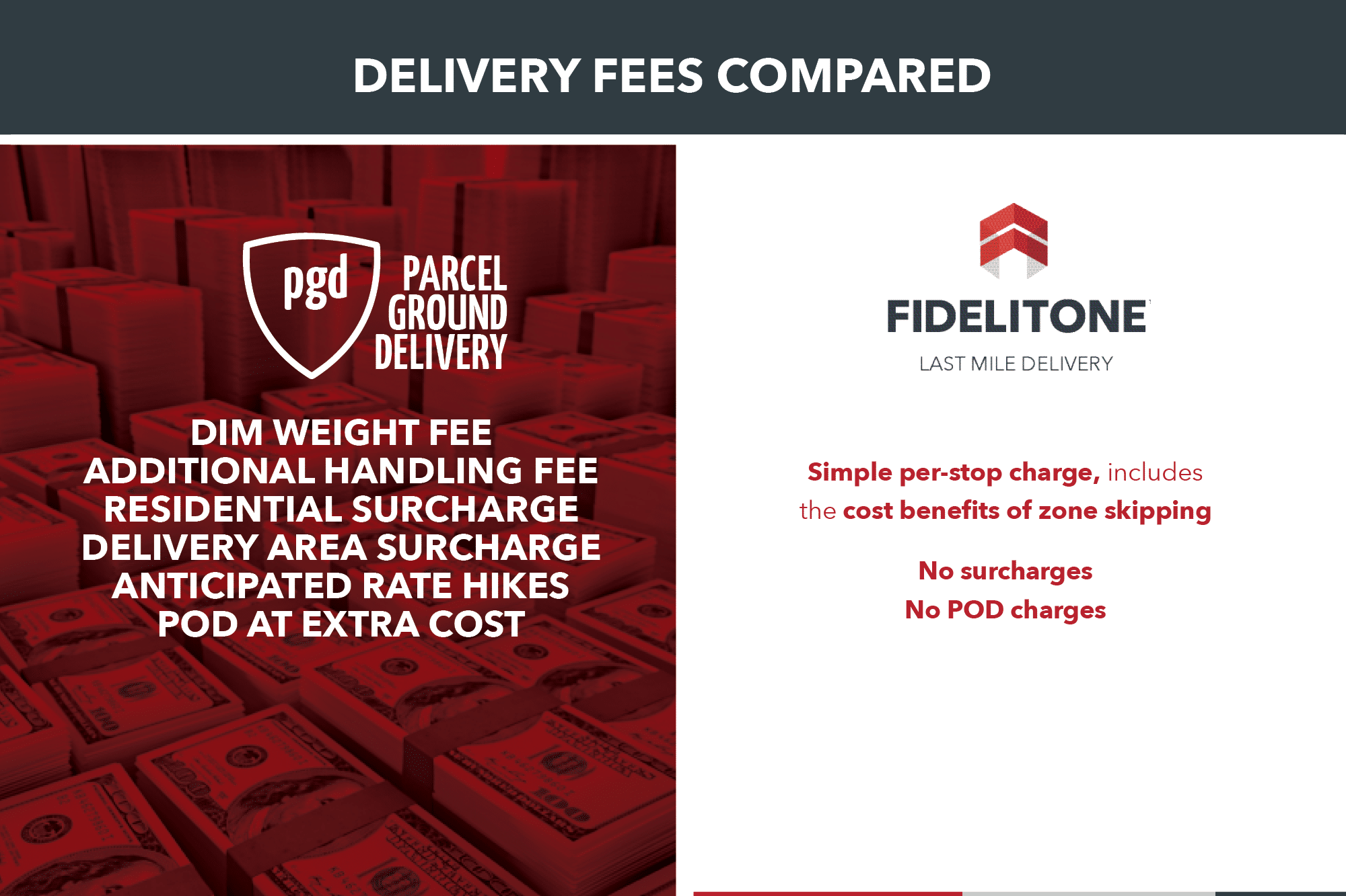 Parcel Carrier and Last Mile Delivery Face Off FIDELITONE